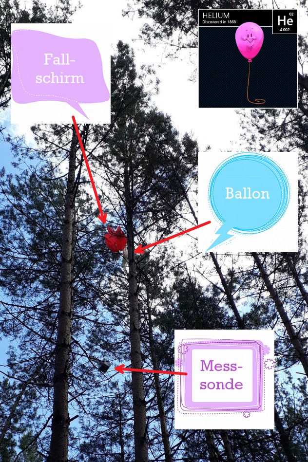 Landeort des Ballons